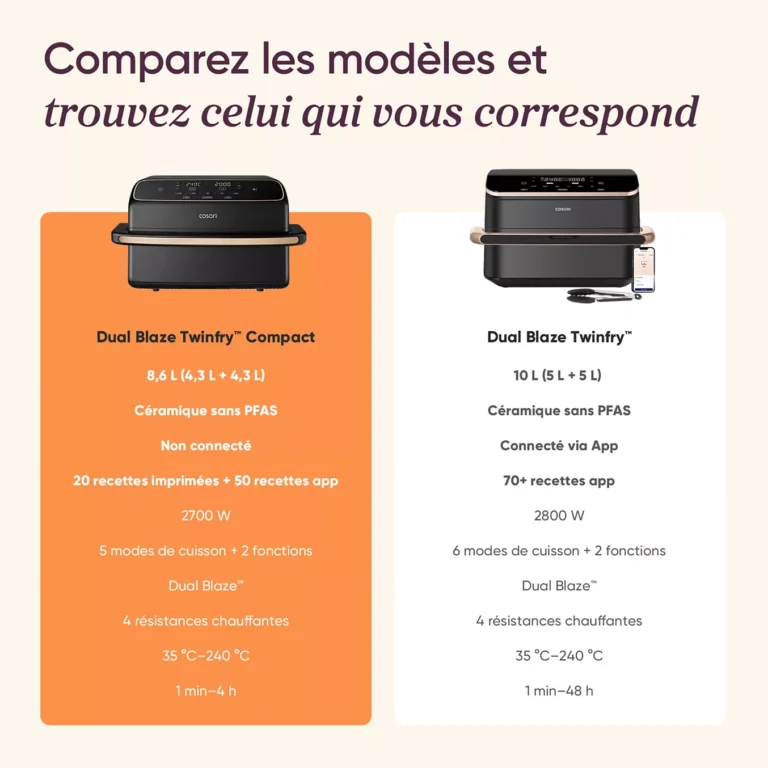Friteuse sans huile COSORI Dual Blaze Twinfry Compact 8.6-L KAAPAFC
